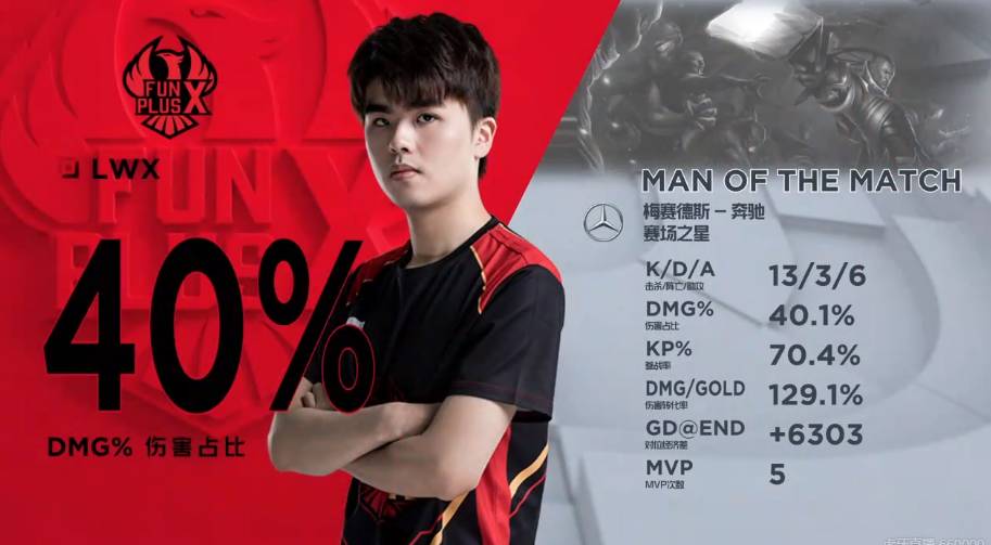 胜负往往取 胜负往往取